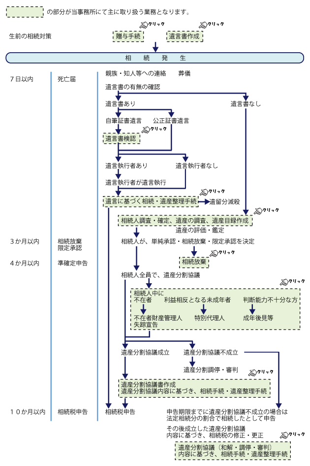 葱EY葱̗